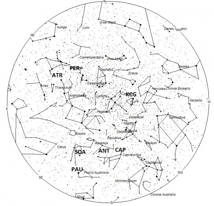 Radiant Positions at 1am LDT