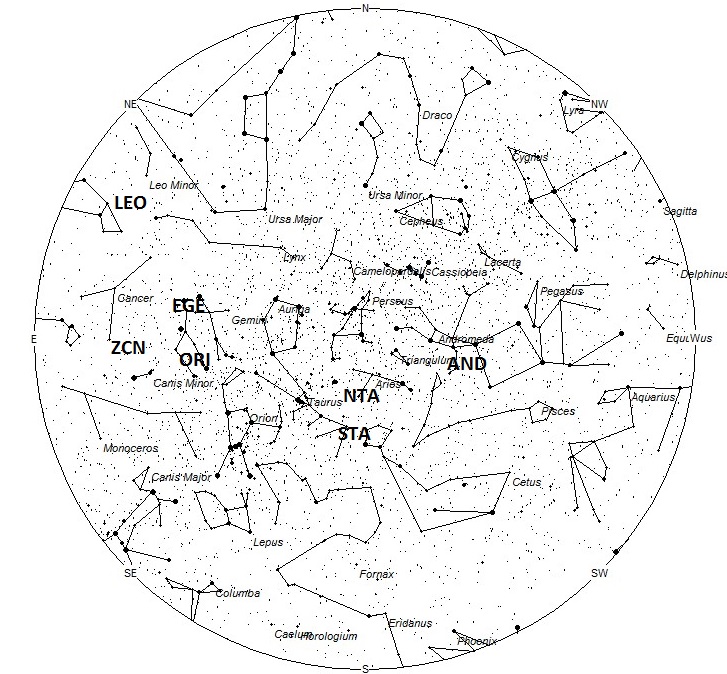 Radiant Positions at 12am LST