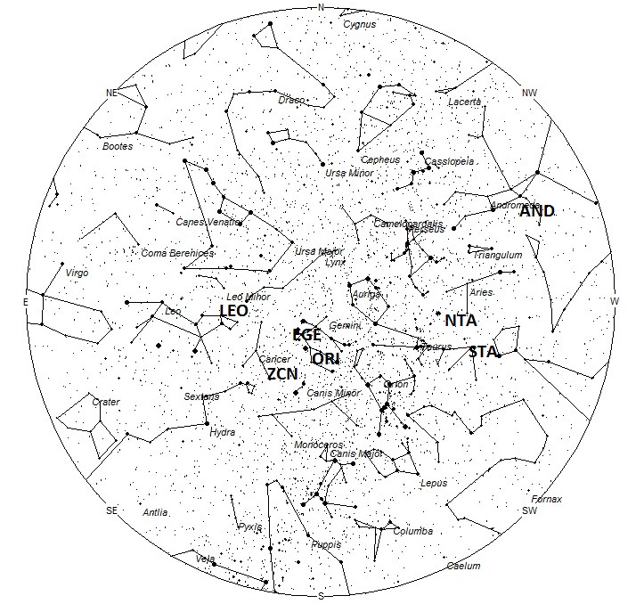 Radiant positions at 5am LST