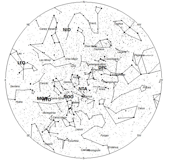 Radiant Positions at Midnight LST