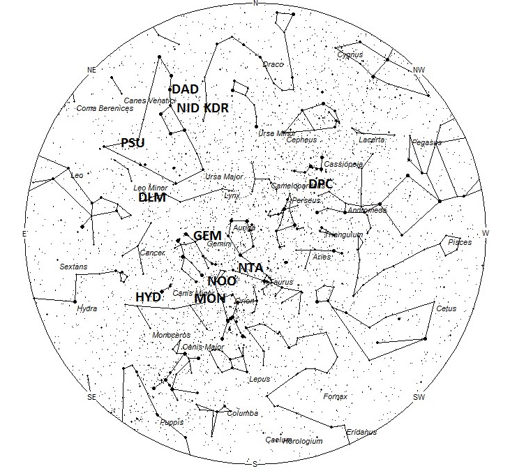 Radiant Positions at Midnight LST