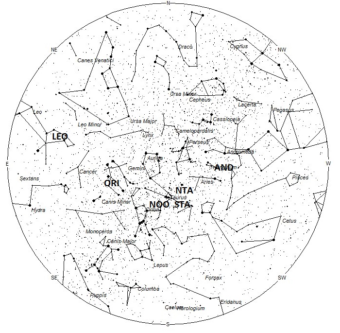 Radiant Positions at 12am LST