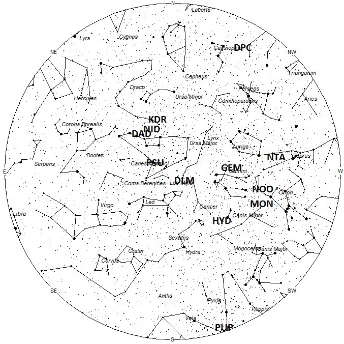 Radiant positions at 5am LST