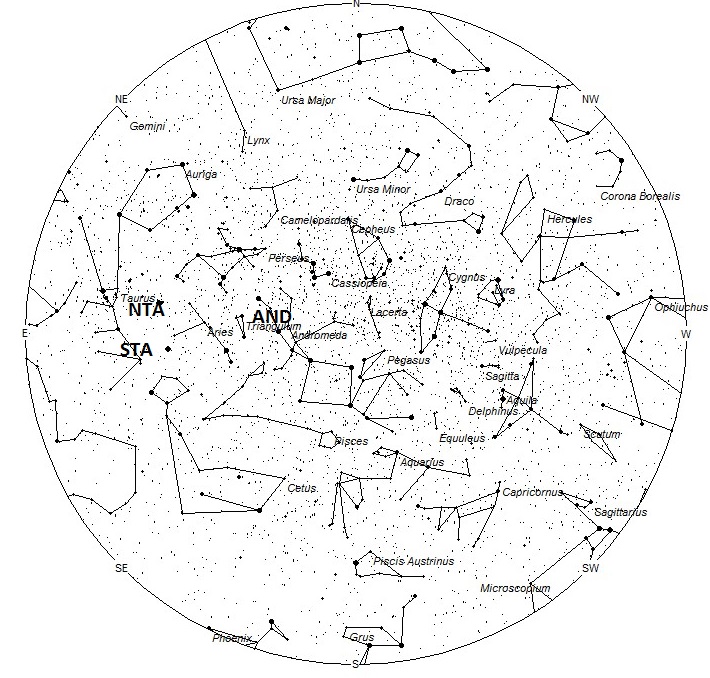 Radiant Positions at 7pm LST