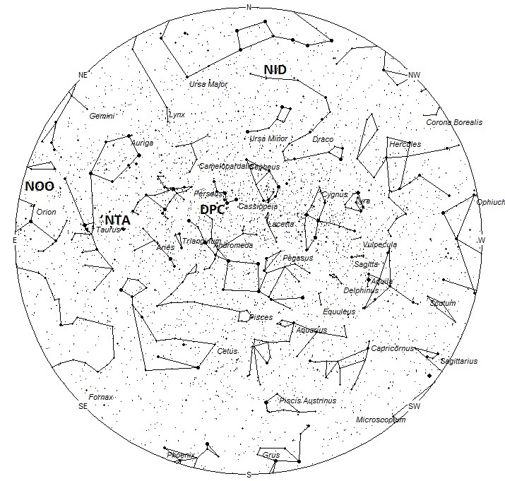 Radiant Positions at 7pm LST