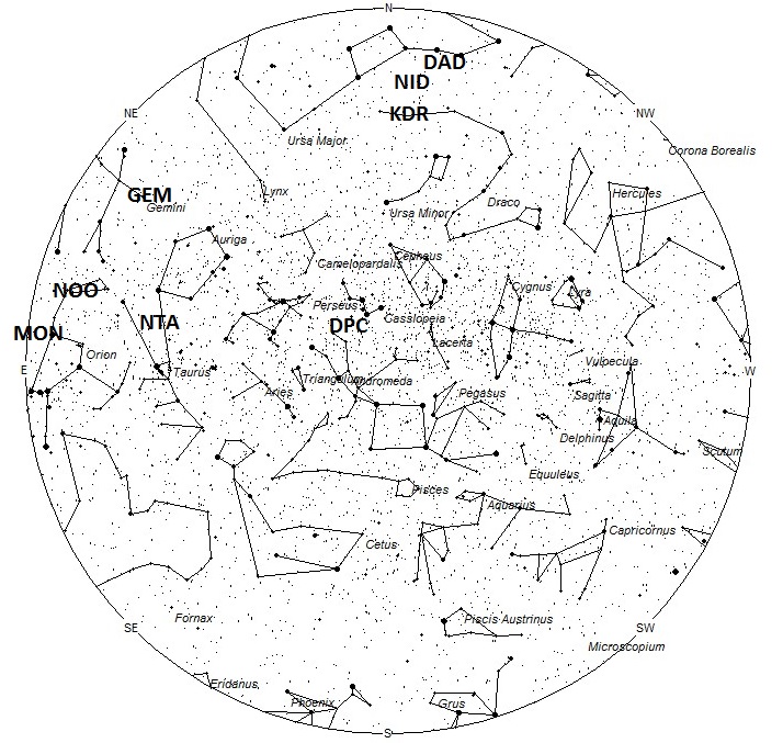 Radiant Positions at 7pm LST