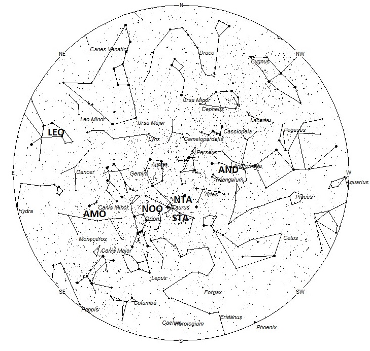 Radiant Positions at Midnight LST