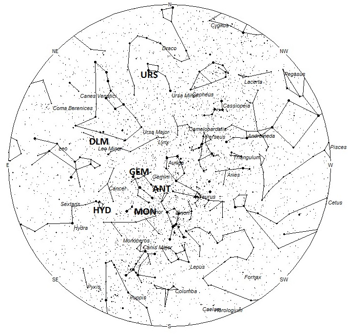 Radiant Positions for 40N Latitude at Midnight Local Standard Time