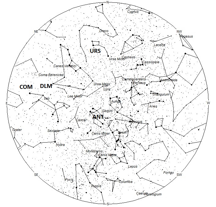 Radiant Positions at Midnight LST