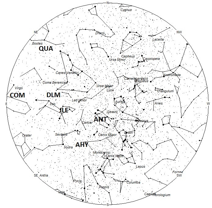 Radiant Positions at Midnight LST