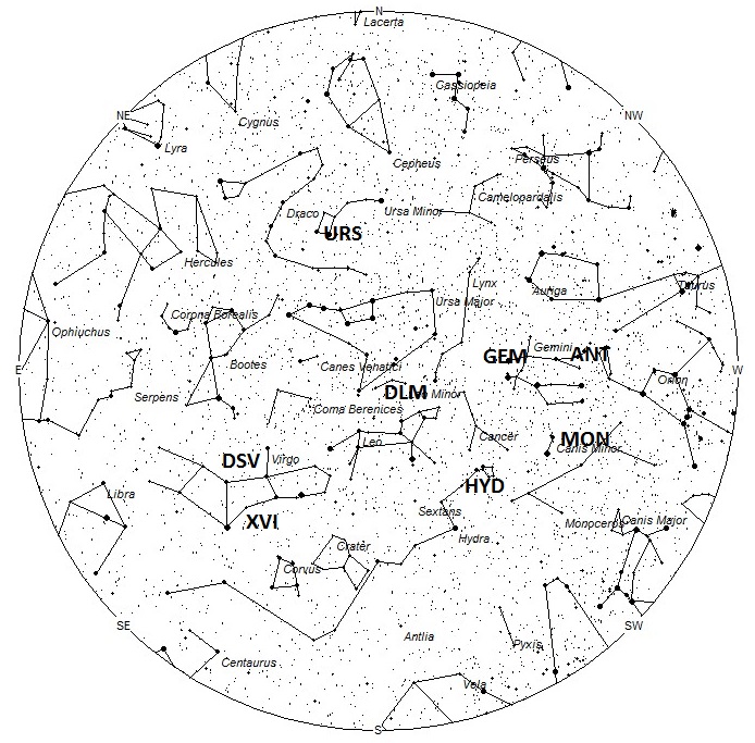 Radiant Positions for 40N Latitude at 5am Local Standard Time