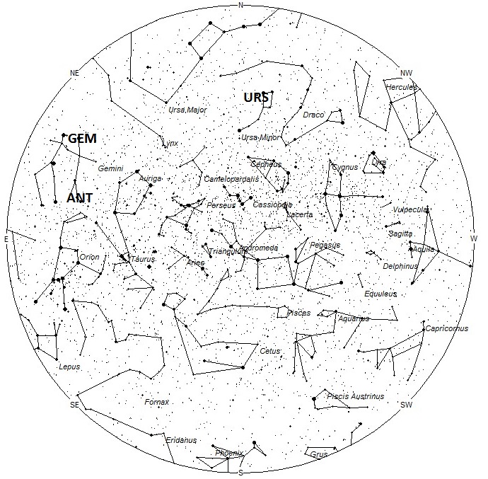 Radiant Positions for 40N Latitude at 7pm Local Standard Time