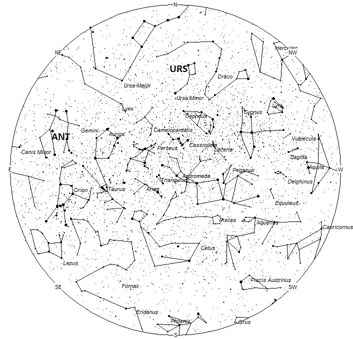 Radiant Positions at 7pm LST