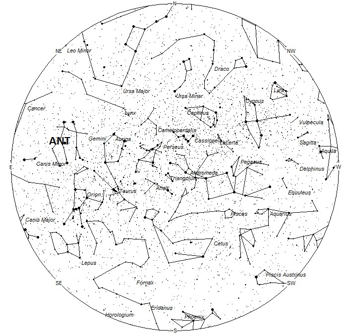Radiant Positions at 7pm LST