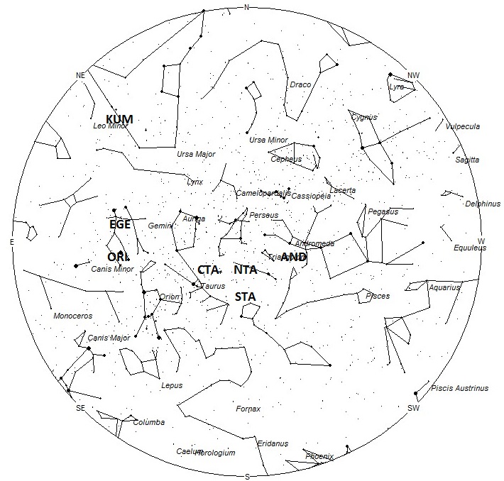 Radiant Positions at Midnight Local Standard Time