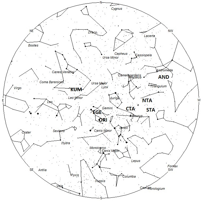 Radiant Positions at 4am Local Standard Time