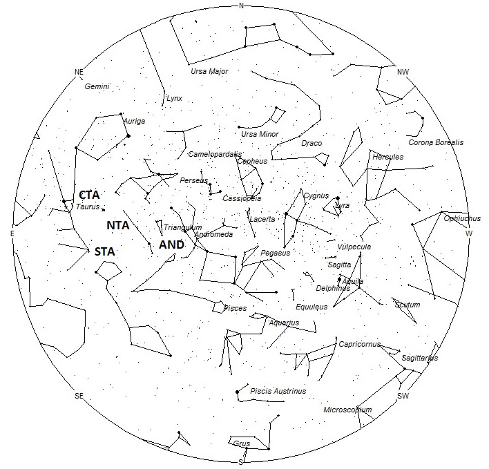 Radiant Positions at 8pm LST