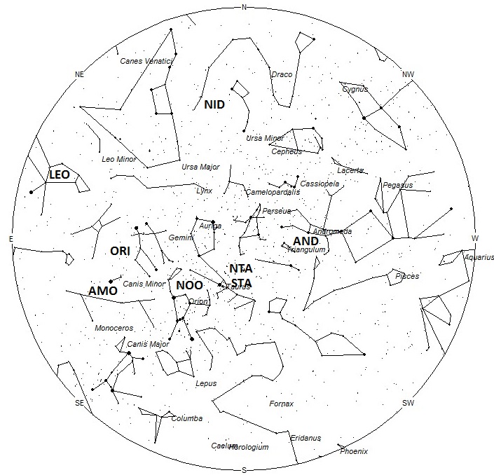 Radiant Positions at Midnight Local Standard Time