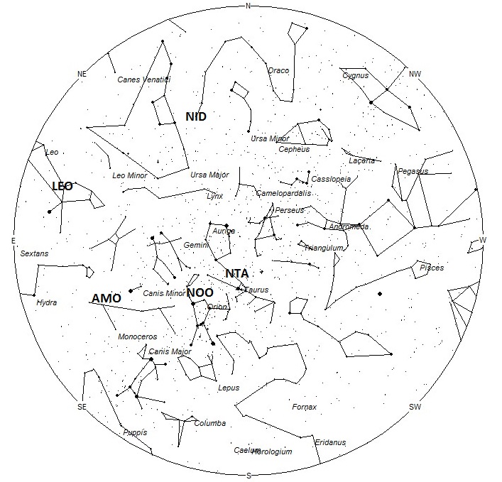 Radiant Positions at Midnight Local Standard Time