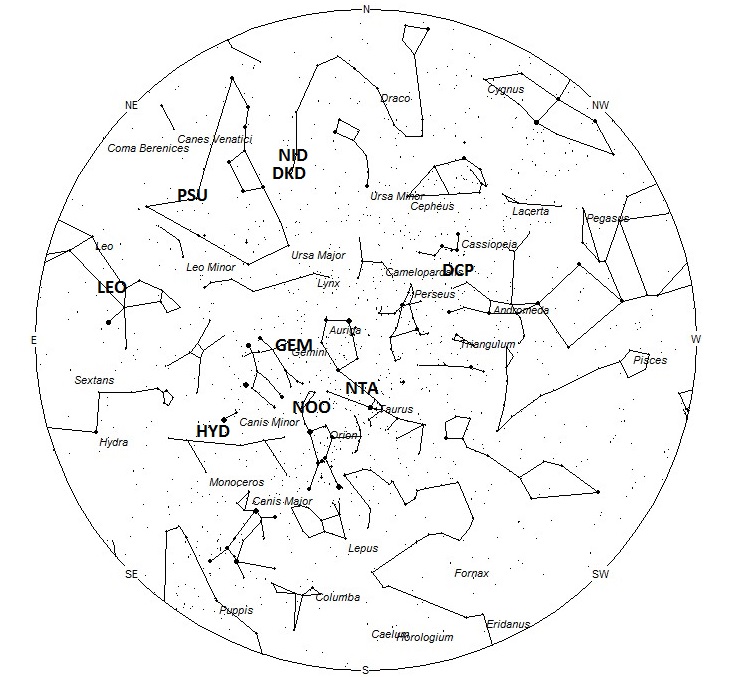 Radiant Positions at Midnight Local Standard Time