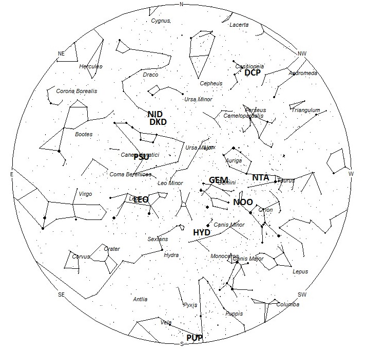 Radiant Positions at 4am Local Standard Time