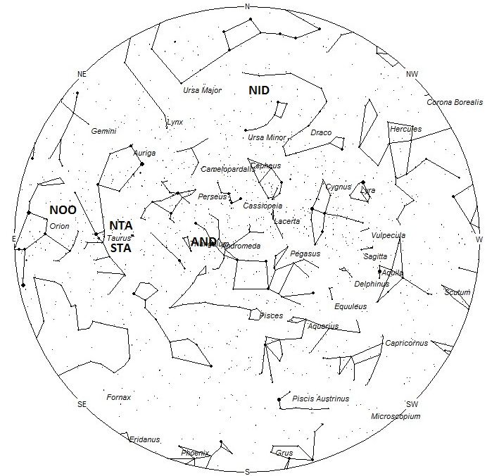Radiant Positions at 8pm LST