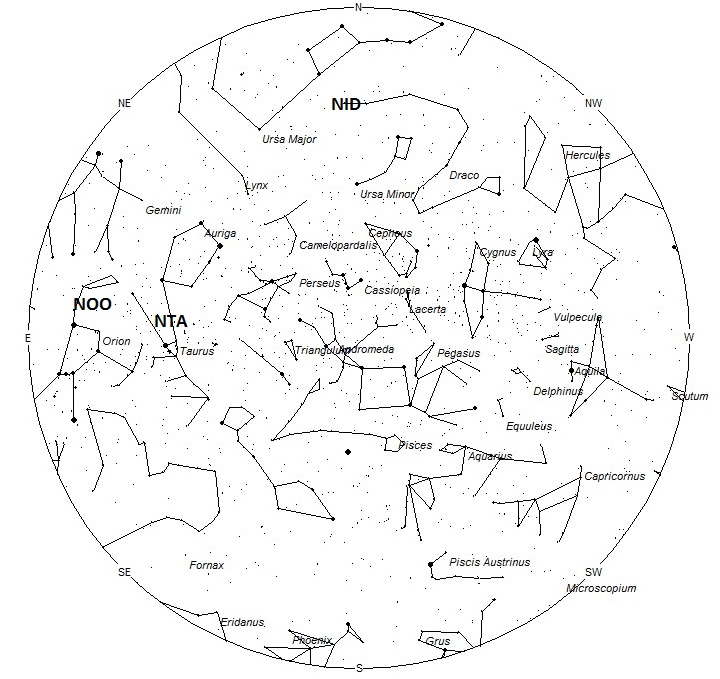 Radiant Positions at 8pm LST