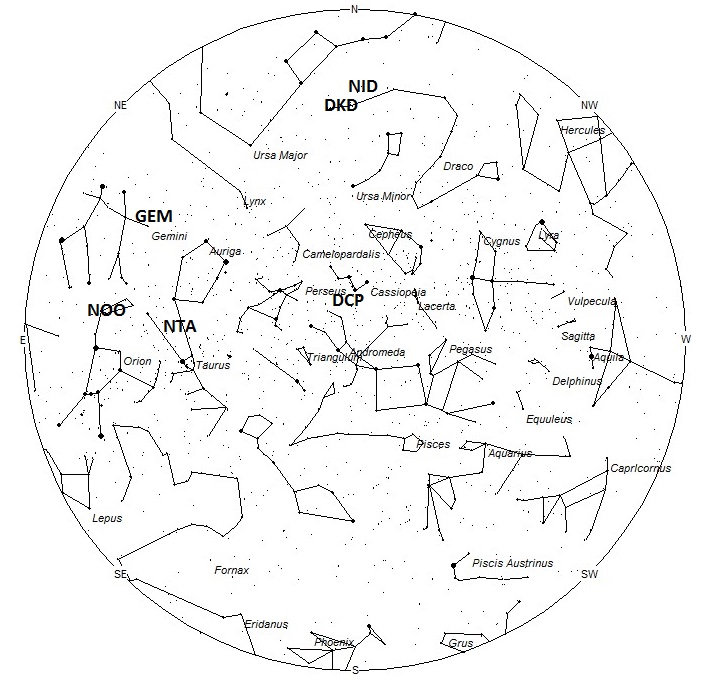 Radiant Positions at 8pm LST