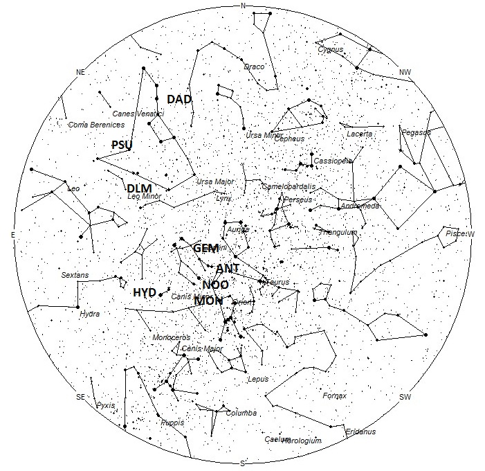 Radiant Positions at Midnight Local Standard Time