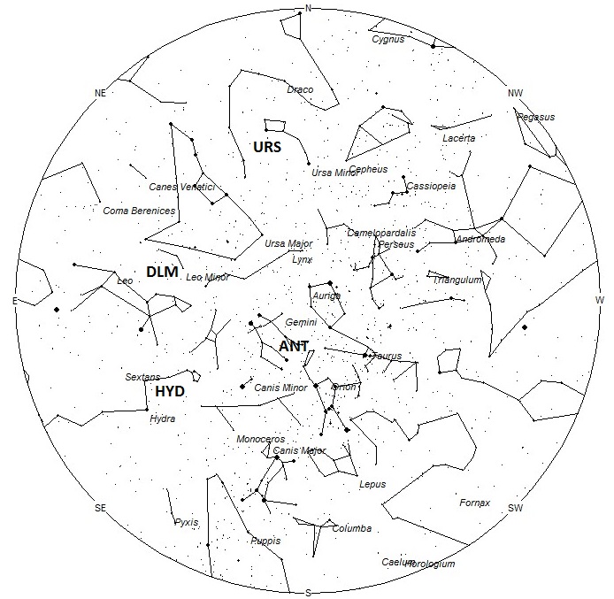 Radiant Positions at Midnight Local Standard Time