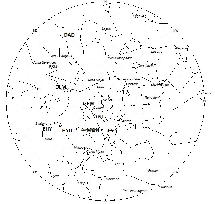 Radiant Positions at Midnight Local Standard Time
