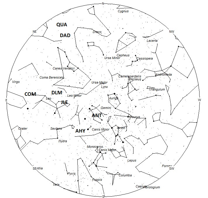 Radiant Positions at Midnight Local Standard Time
