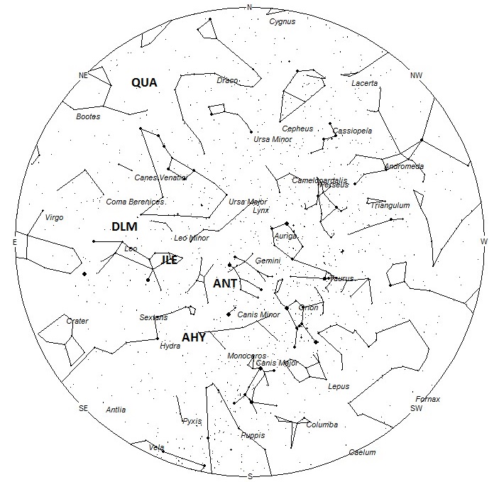Radiant Positions at Midnight Local Standard Time