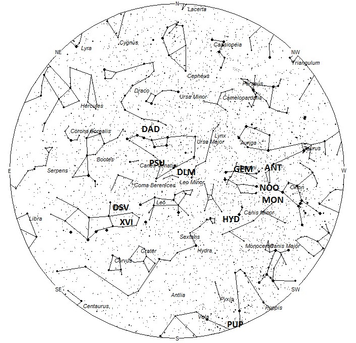Radiant Positions at 5am LST