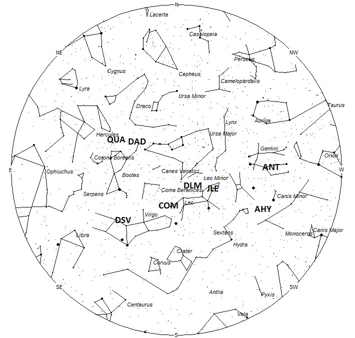 Radiant Positions at 5am LST