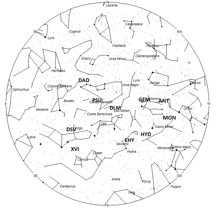 Radiant Positions at 5am LST