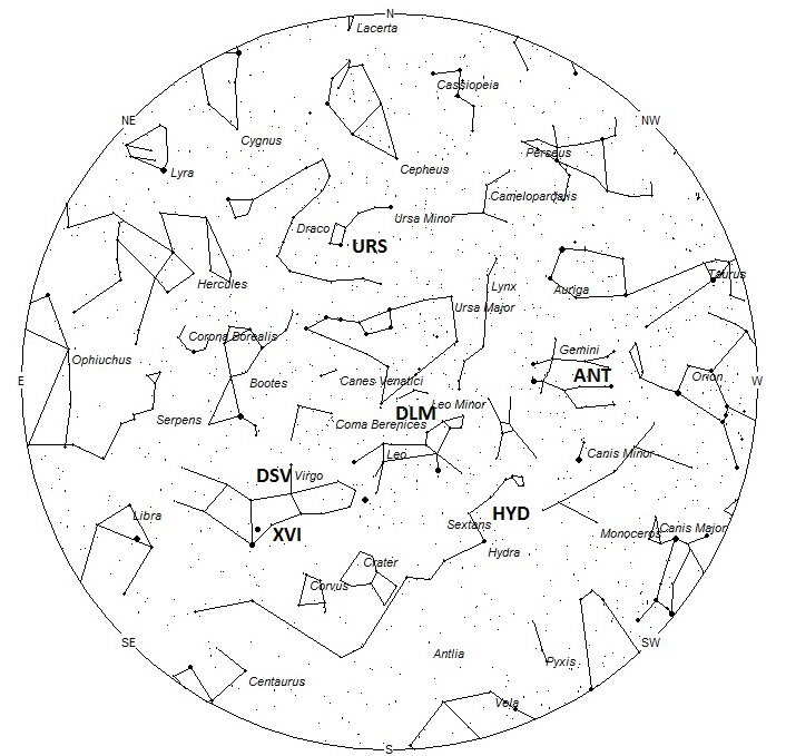 Radiant Positions at 5am LST
