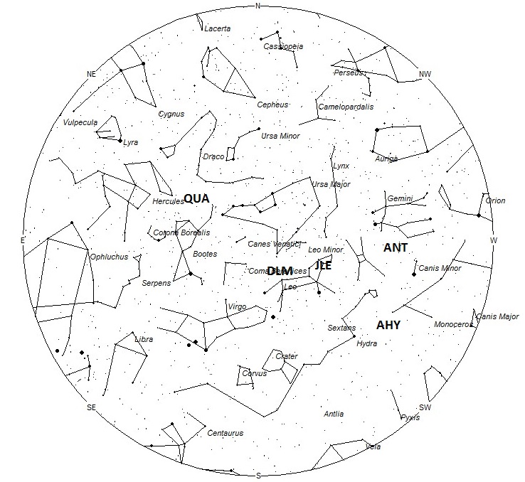 Radiant Positions at 5am LST