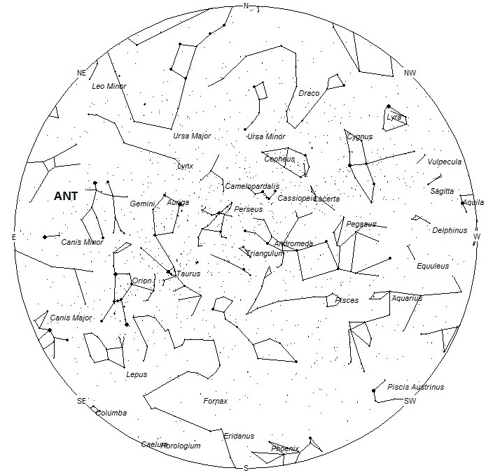 Radiant Positions at 7pm LST
