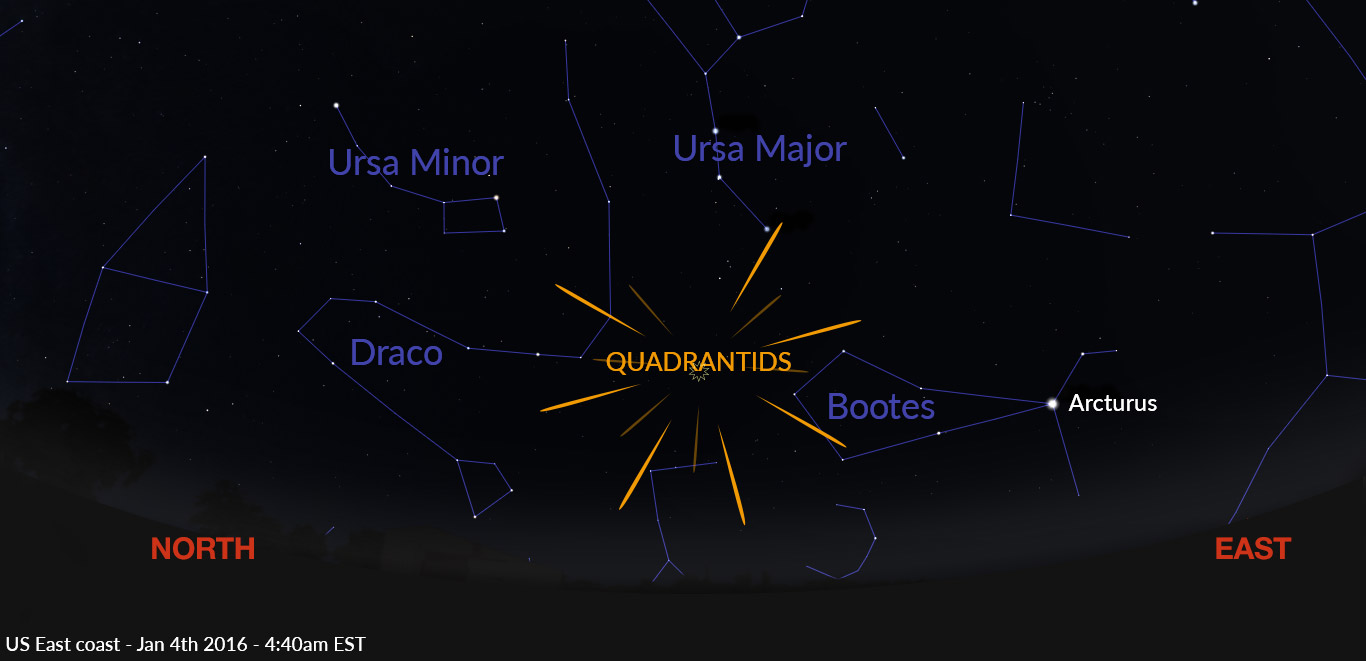 Quadrantids