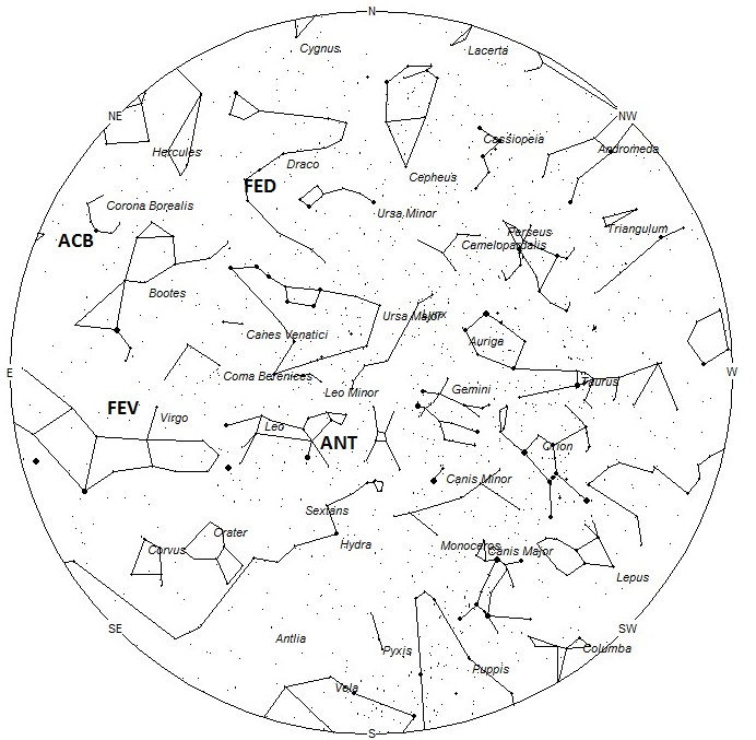 Radiant Positions at Midnight Local Standard Time