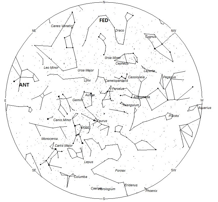 Radiant Positions at 7pm LST