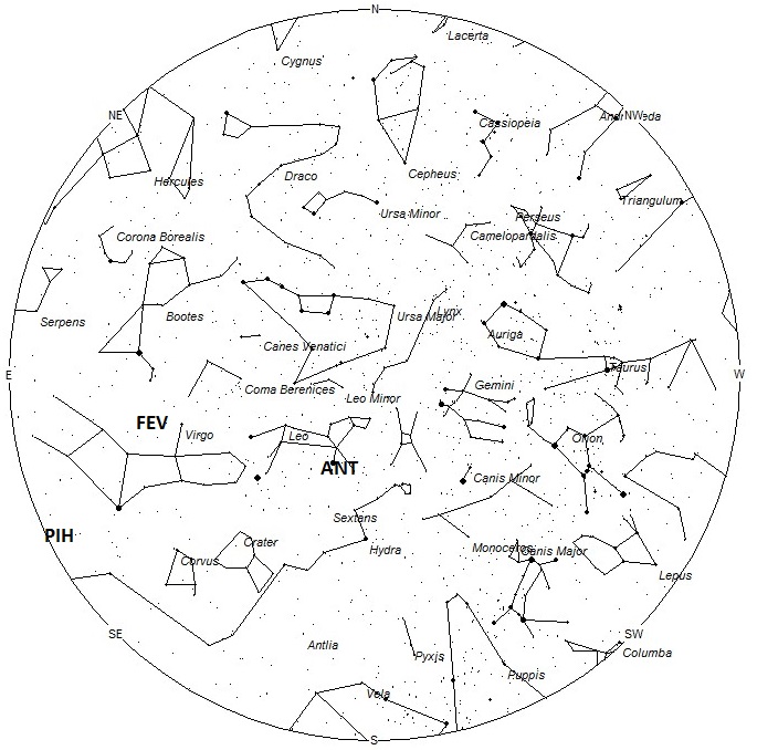 Radiant Positions at Midnight Local Standard Time