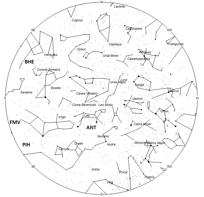 Radiant Positions at Midnight Local Standard Time