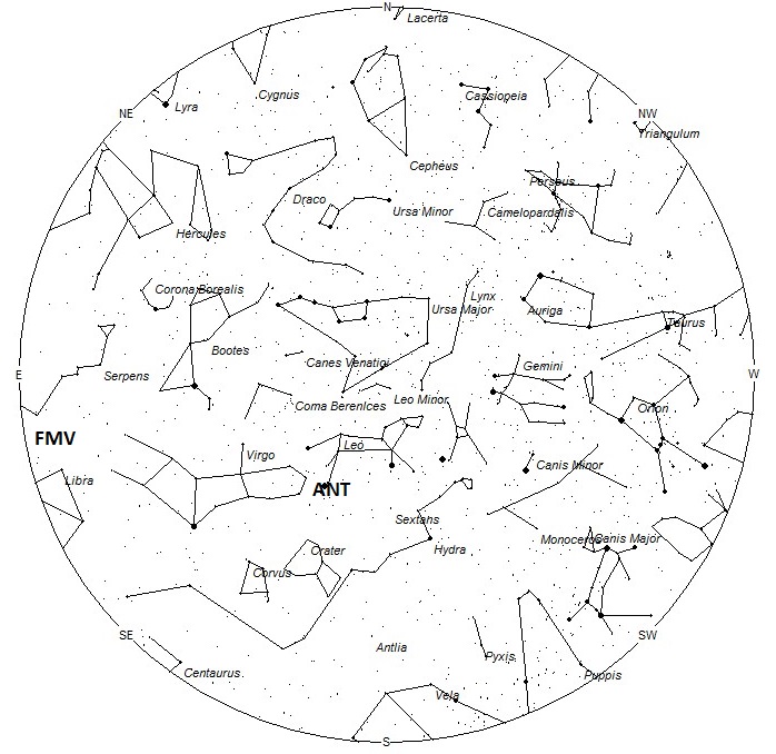 Radiant Positions at Midnight Local Standard Time
