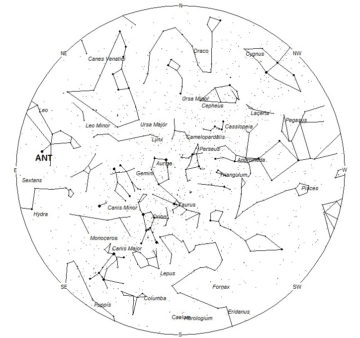 Radiant Positions at 7pm LST
