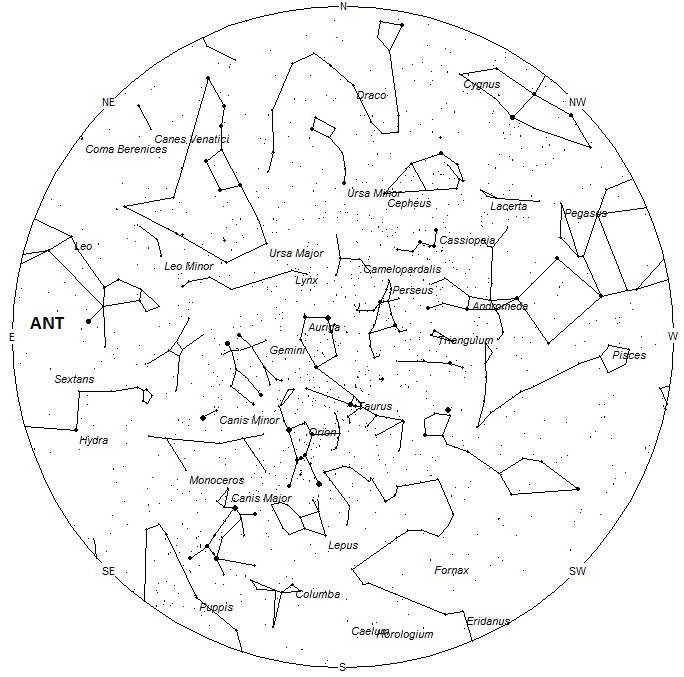 Radiant Positions at 7pm LST