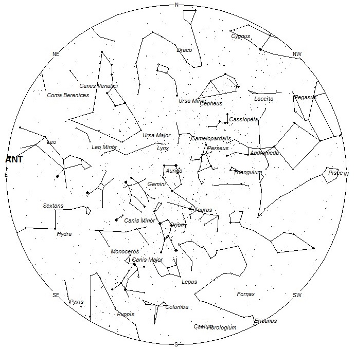 Radiant Positions at 7pm LST