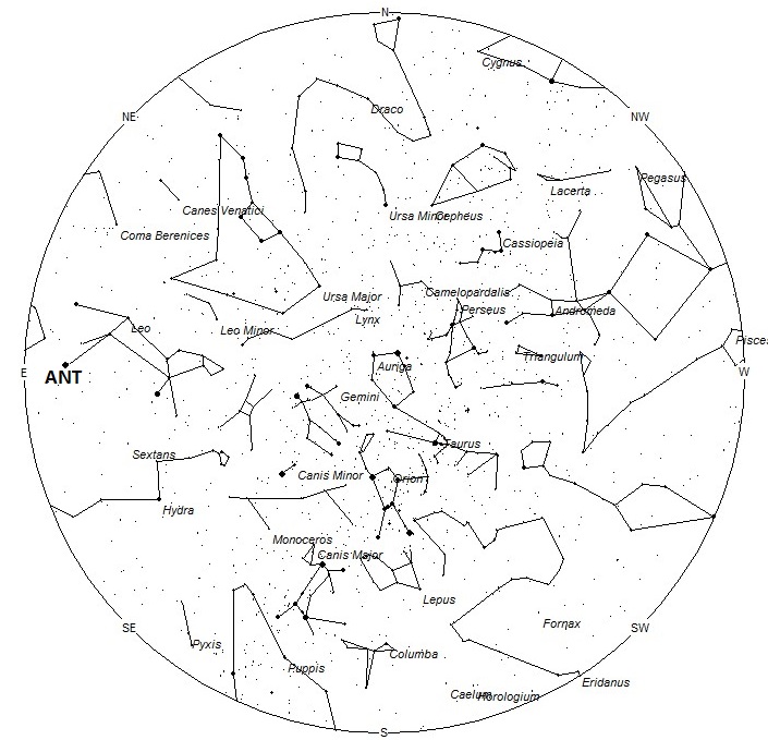 Radiant Positions at 7pm LST