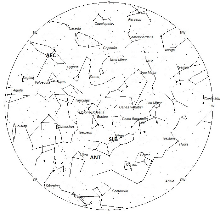 Radiant Positions at 1am Local Daylight Saving Time